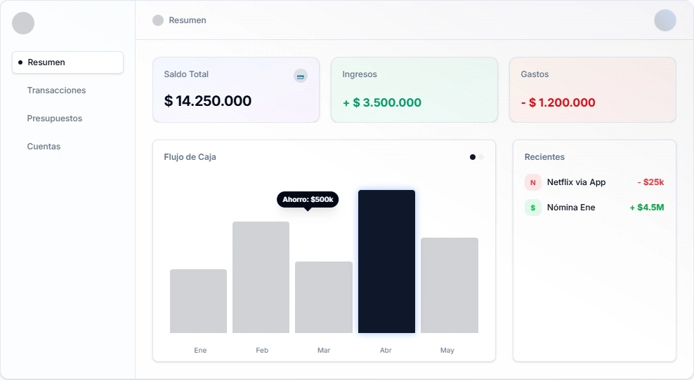 Vista previa del Dashboard de Sencillo Finanzas